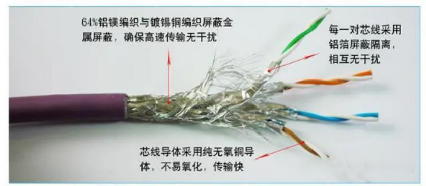 新一代網線出江湖（Cat8）,熱銷同軸剝線機